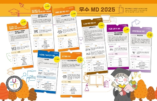 2025 우수 마이크로디그리 대표이미지