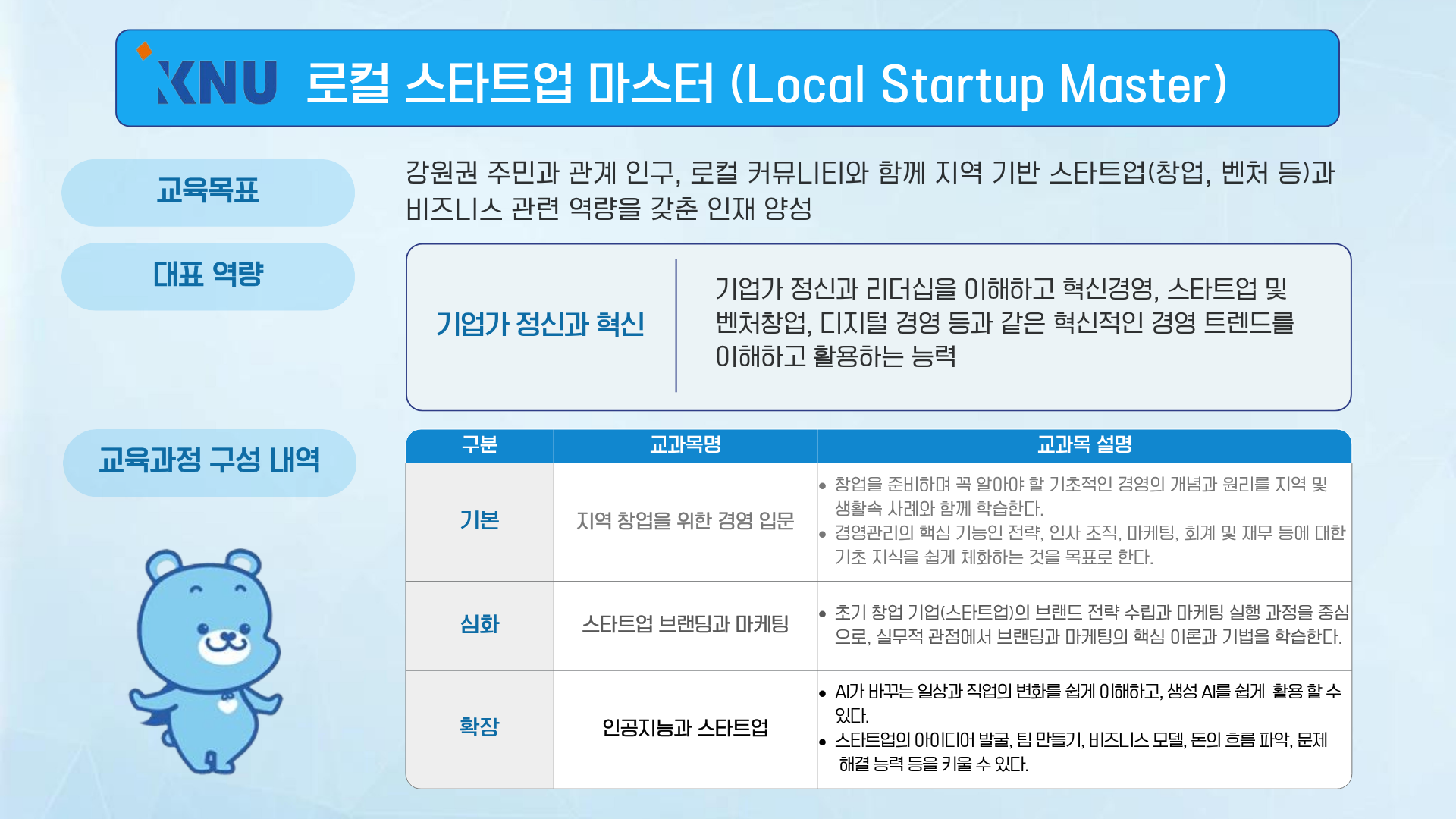 로컬스타트업마스터