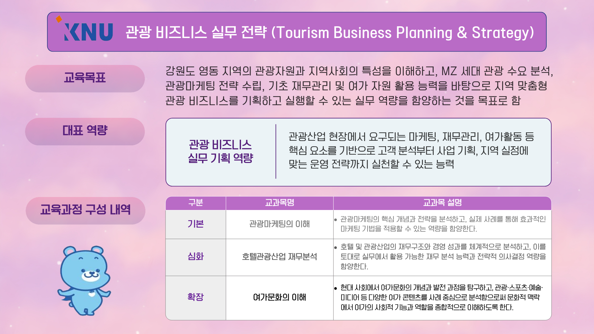 관광 비즈니스 실무 전략